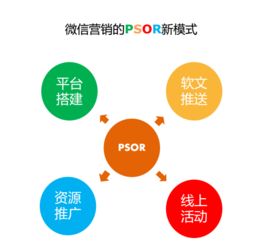 廣州微信營銷策劃,微信營銷推廣方案