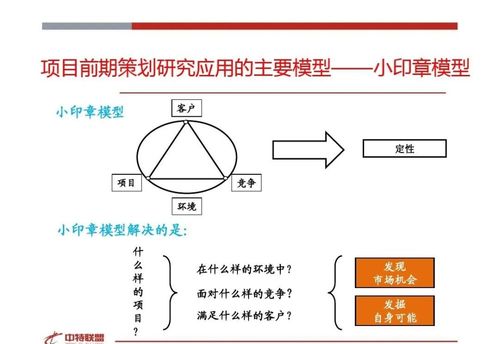 房地產(chǎn)營銷策劃思路精髓分享