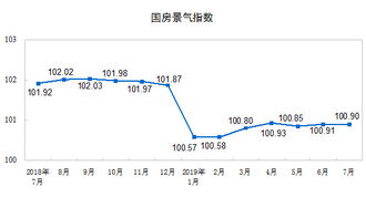 2019年1 7月份全國房地產(chǎn)開發(fā)投資和銷售情況