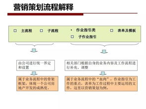 房地產(chǎn)及營(yíng)銷策劃培訓(xùn)資料