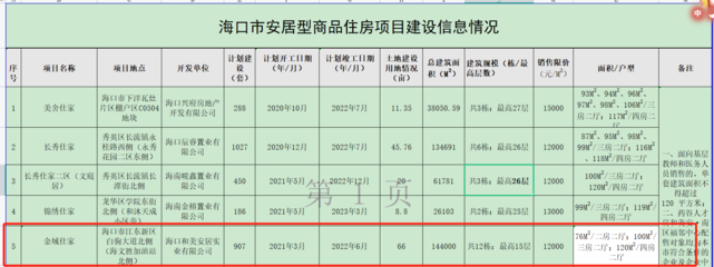 海南萬科與中交聯(lián)手打造安居房項目公示建設情況 將建907套新房