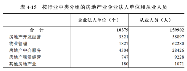 海南省第四次全國經(jīng)濟普查公報(第四號)