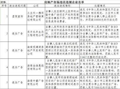 海南省住建廳約談19家房產(chǎn)企業(yè) 捂盤惜售或被取消經(jīng)營(yíng)資格_椰網(wǎng)