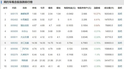 春節(jié)上調(diào)出租車費什么情況?春節(jié)上調(diào)出租車費具體在哪幾個城市實施