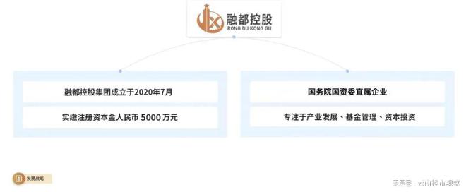 這家央企發(fā)布聲明:未參與昆明船房村改造!