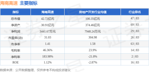 股票行情快報(bào):海南高速(000886)8月20日主力資金凈賣出30.60萬(wàn)元