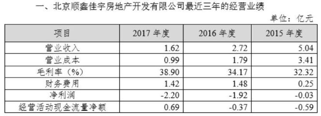 順鑫農業(yè):白酒業(yè)務放量,預收款增四成,地產(chǎn)子公司續(xù)虧