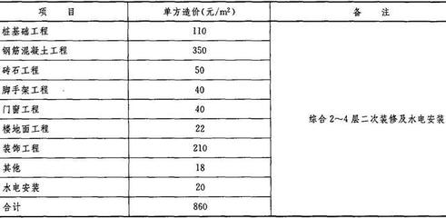 海南×市某大廈主樓停建工程及附樓涉案房地產(chǎn)價(jià)格評(píng)估報(bào)告(封面、目錄、致委托方函、注冊(cè)房地產(chǎn)估價(jià)師聲明略) 估