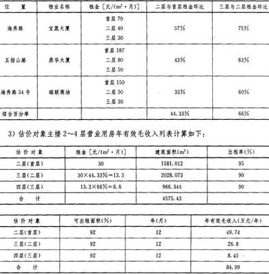 海南×市某大廈主樓停建工程及附樓涉案房地產(chǎn)價(jià)格評(píng)估報(bào)告(封面、目錄、致委托方函、注冊(cè)房地產(chǎn)估價(jià)師聲明略) 估